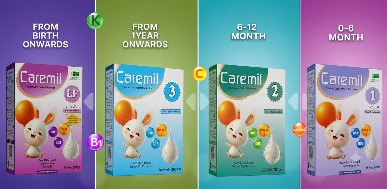 Caremil